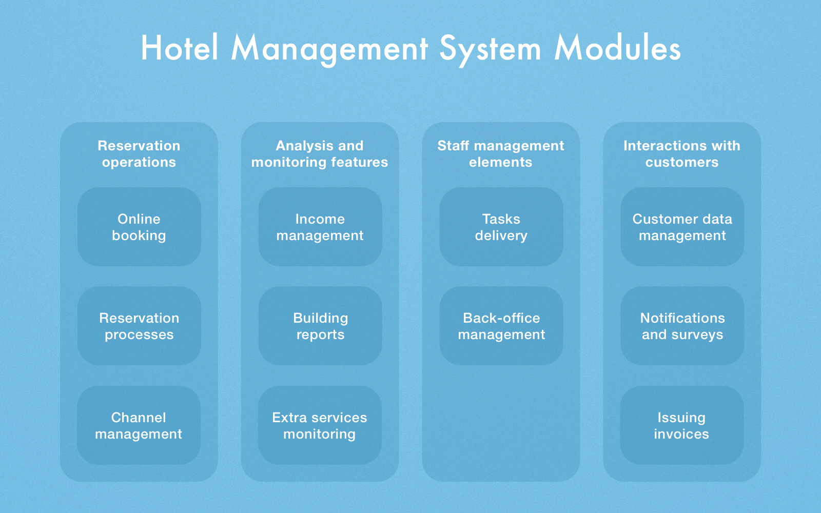 Hotel Management System Project Hotel Management System Project | My ...